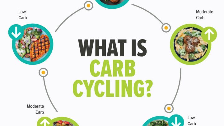 the-beginner’s-guide-to-the-carb-cycling-diet:-30-days-of-recipes